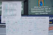 Результаты и схемы финалов